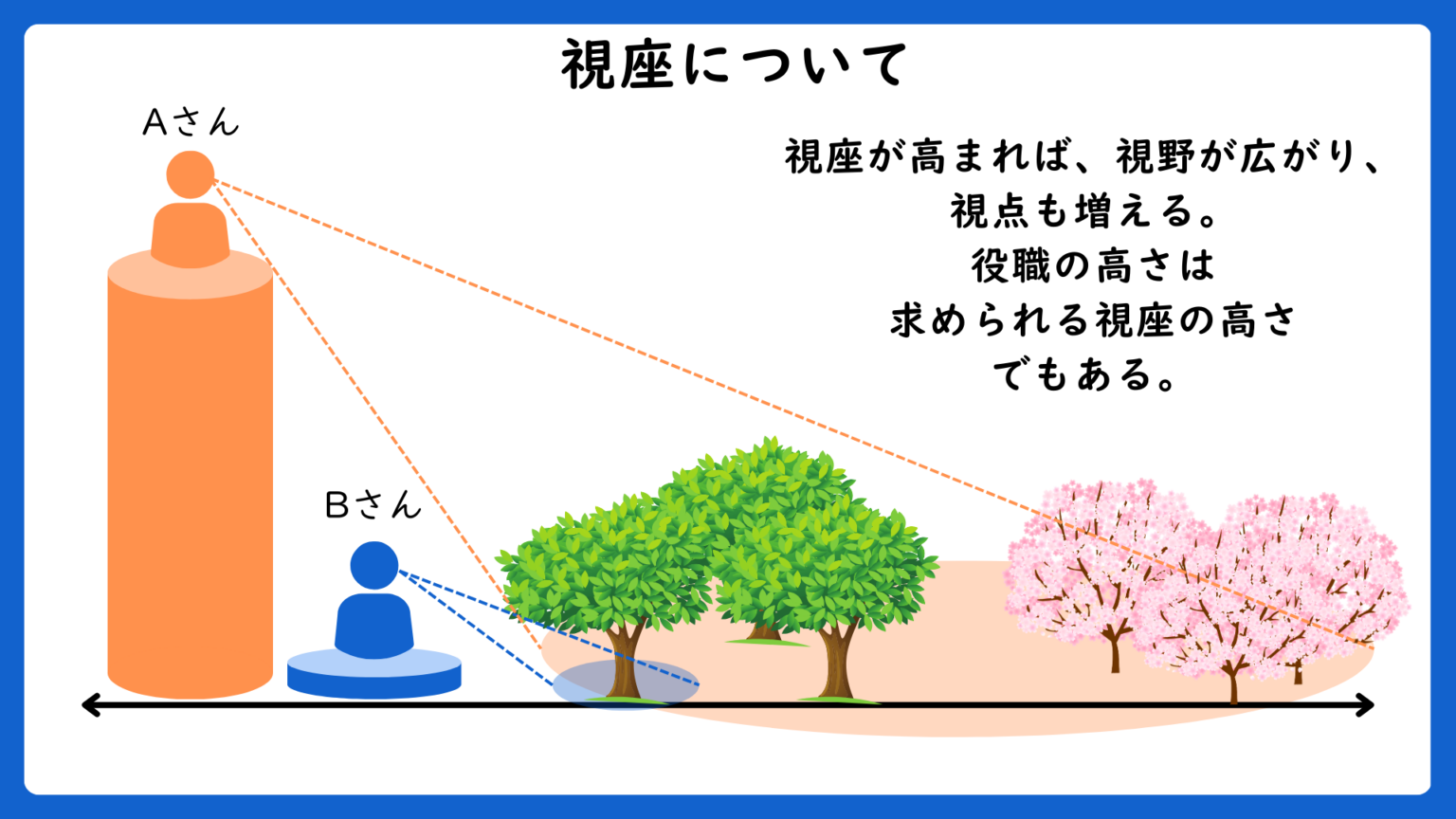 「視座」について - プロパト